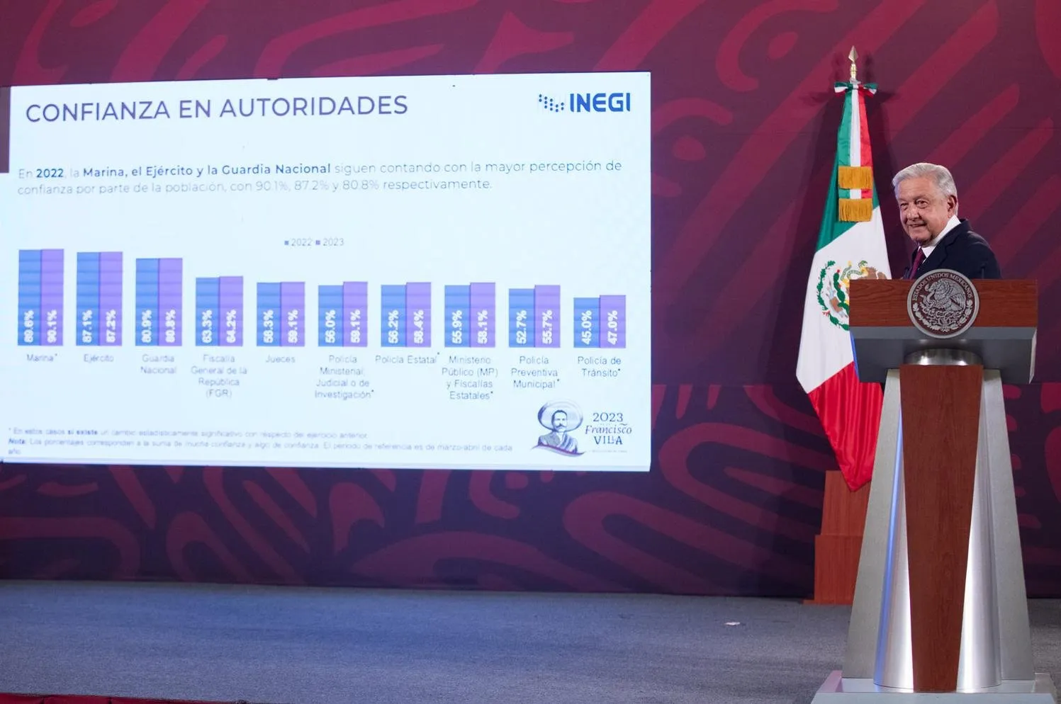 Gobierno de México pacifica al país con atención prioritaria a jóvenes; da oportunidades de trabajo y estudio Gobierno de México pacifica al país con atención prioritaria a jóvenes; da oportunidades de trabajo y estudio