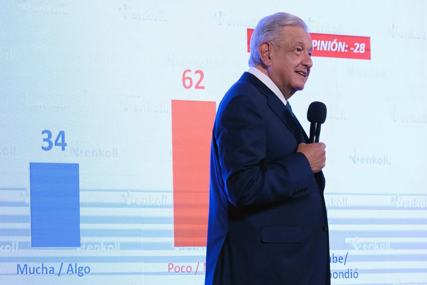 Presidente propone destinar fideicomisos extintos del Poder Judicial para ayudar a población afectada de Acapulco Presidente propone destinar fideicomisos extintos del Poder Judicial para ayudar a población afectada de Acapulco