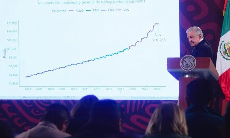 Economía mexicana crecerá 3.5 por ciento en 2024, prevé presidente Economía mexicana crecerá 3.5 por ciento en 2024, prevé presidente