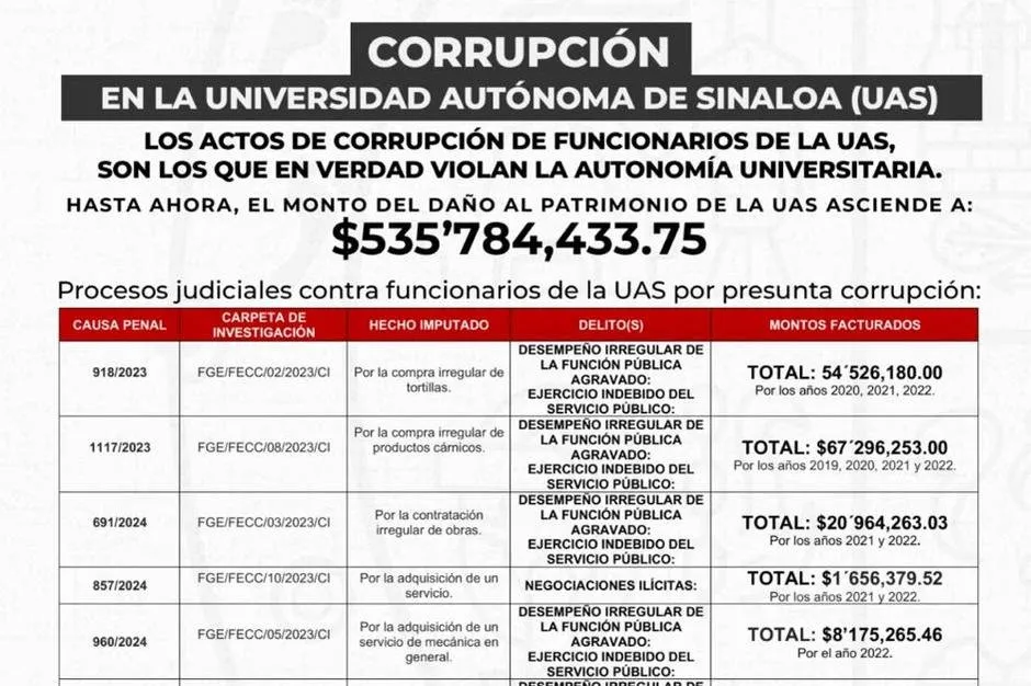 El respeto a las instituciones de educación superior es esencial, al igual que la aplicación de la ley, sostiene el Gobierno del Estado de Sinaloa El respeto a las instituciones de educación superior es esencial, al igual que la aplicación de la ley, sostiene el Gobierno del Estado de Sinaloa