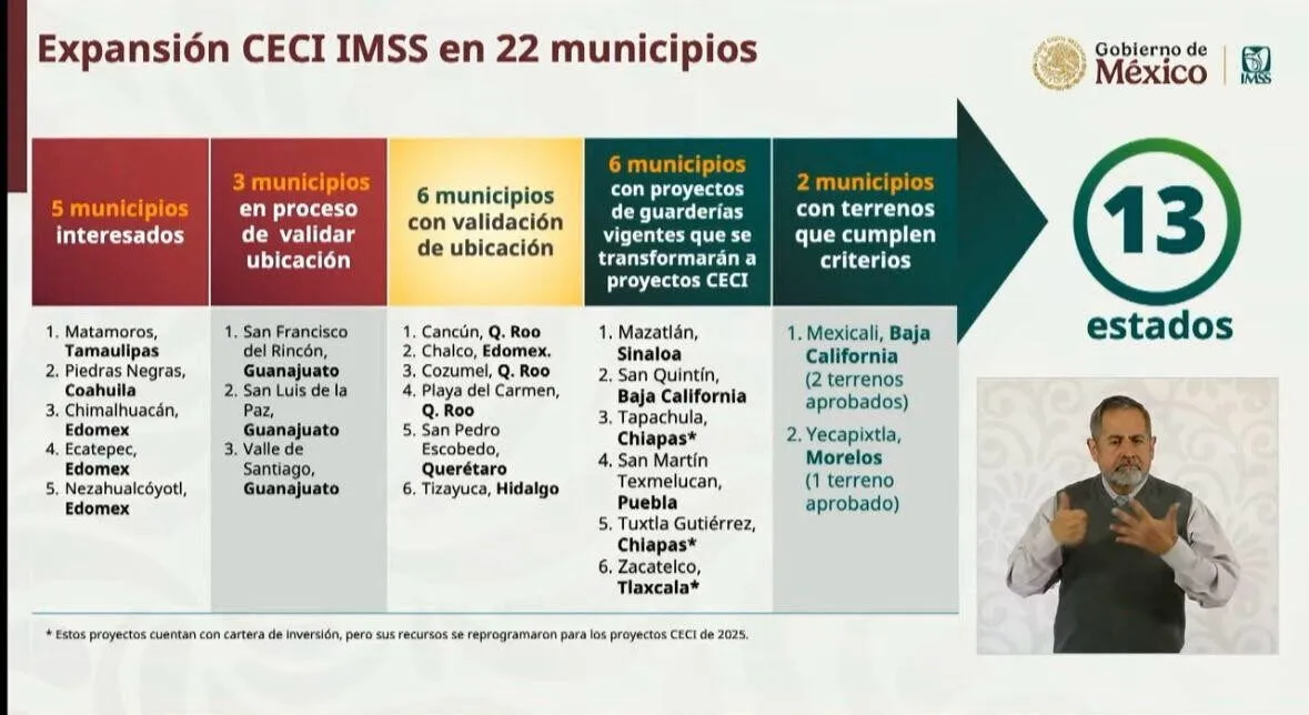 Mazatlán, Sinaloa se suma al nuevo modelo CECI del IMSS, presentado en La Mañanera del Pueblo Mazatlán, Sinaloa se suma al nuevo modelo CECI del IMSS, presentado en La Mañanera del Pueblo