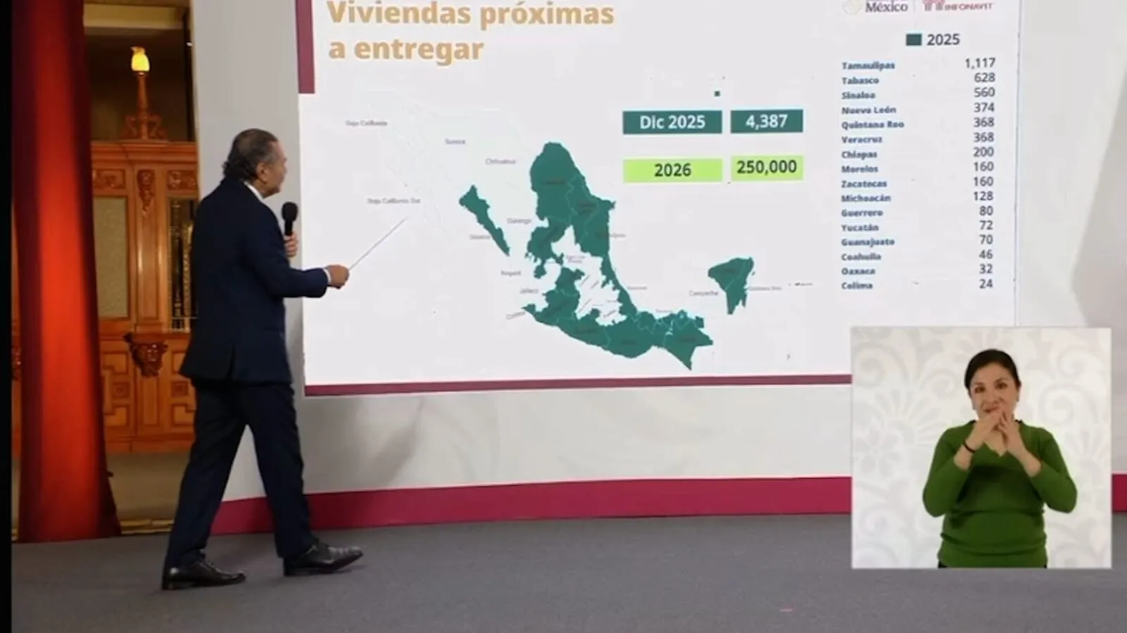 Sinaloa tendrá 560 viviendas de Infonavit terminadas en diciembre de 2025 Sinaloa tendrá 560 viviendas de Infonavit terminadas en diciembre de 2025