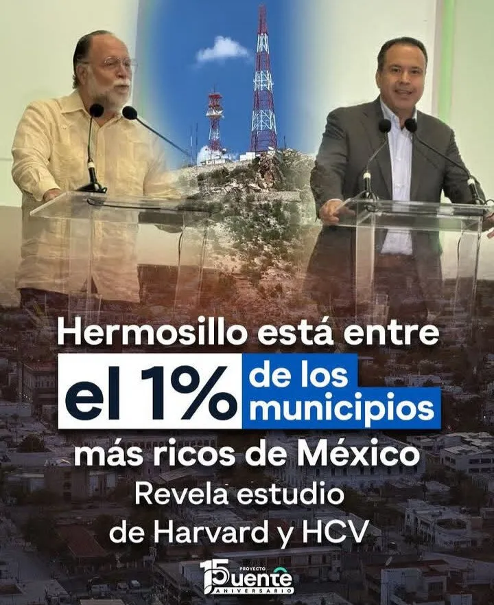 Hermosillo está en el 1% de municipios más ricos de México, afirma investigación de organización de Harvard y HCV Hermosillo está en el 1% de municipios más ricos de México, afirma investigación de organización de Harvard y HCV