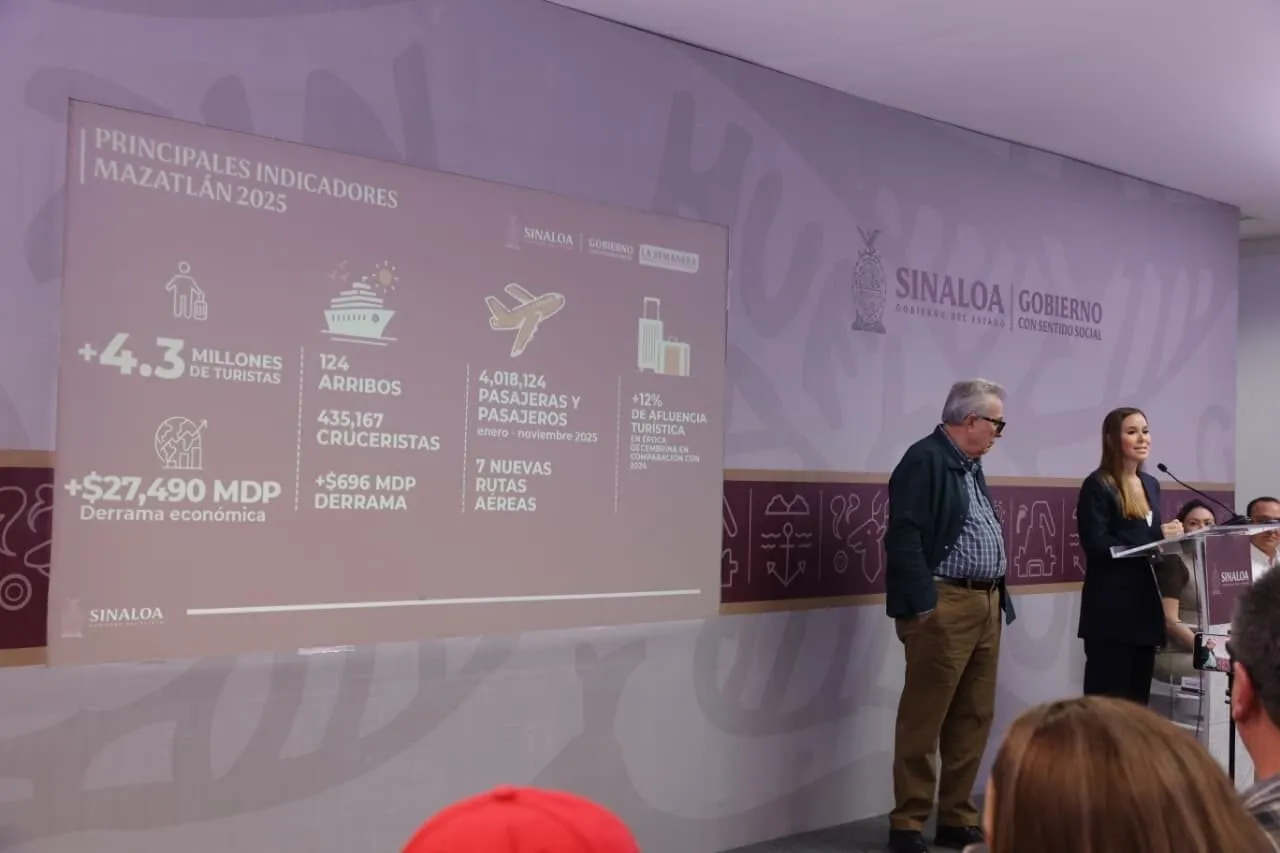 Durante 2025 Sinaloa registró un aumento en el flujo de turistas, señala Gobernador Rocha Durante 2025 Sinaloa registró un aumento en el flujo de turistas, señala Gobernador Rocha